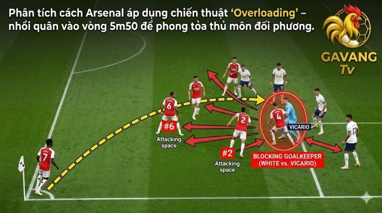Phân tích chiến thuật đá phạt góc ruồi bu nhồi quân vào vùng cấm của Arsenal vây hãm thủ môn đối phương - Đồ họa chiến thuật bởi Gavang TV.