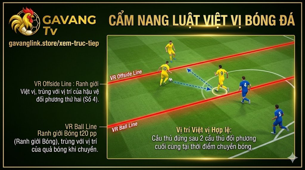 Luật Việt Vị Là Gì? Chi Tiết Cách Xác Định Lỗi Mới Nhất | Gavang TV