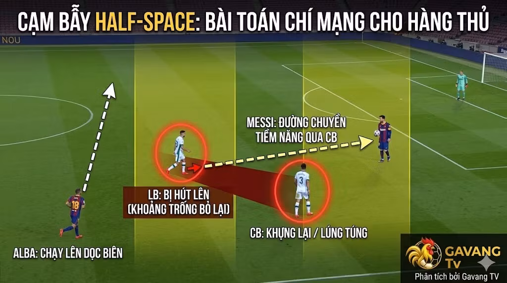 Half-space Là Gì? Cách “Hành Lang Trong” Thao Túng Bóng Đá Hiện Đại
