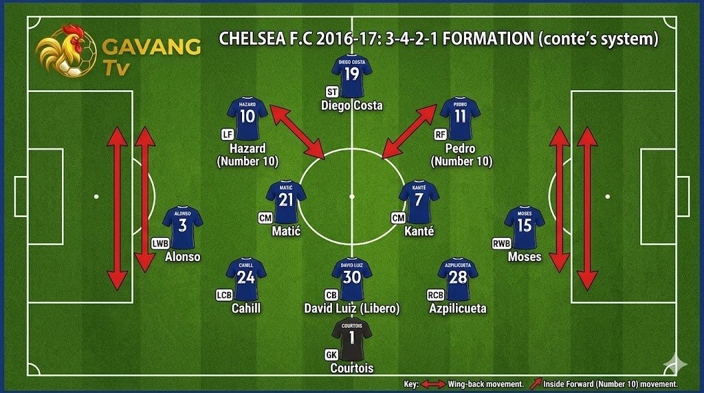 Sơ đồ 3-4-3: Bản Chất, Cách Vận Hành & Lời Giải Cho Bóng Đá Hiện Đại