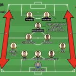 Sơ đồ chiến thuật 5-3-2 của tuyển Brazil tại World Cup 2002 với sự cơ động của hai hậu vệ biên Cafu và Roberto Carlos - Gavang TV.