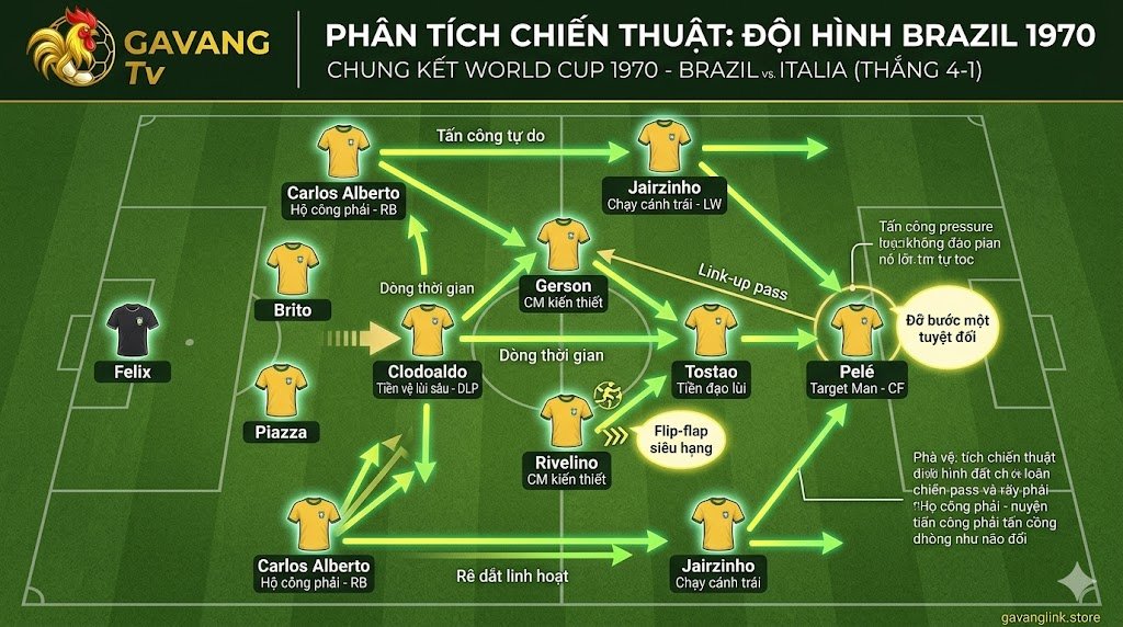 Jogo Bonito Là Gì? Lịch Sử Bóng Đá Đẹp Và Sự Lụi Tàn Của Vũ Điệu Samba