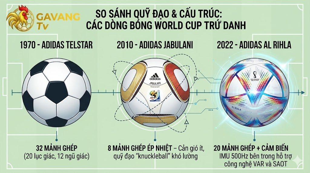 Quả Bóng Thi Đấu Chuẩn FIFA: Kích Thước, Cấu Tạo & Bí Mật Sau Những Quỹ Đạo Chết Chóc