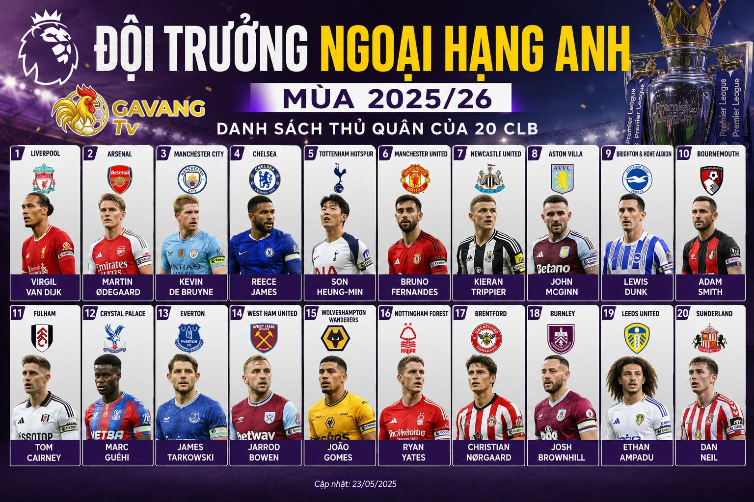 Đội trưởng Ngoại hạng Anh mùa 2025/26: Danh sách thủ quân của 20 CLB