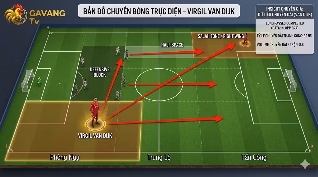 Chiến Thuật Bóng Dài Là Gì? Giải Mã Thứ Vũ Khí “Xấu Xí” Nhưng Chí Mạng Trong Bóng Đá