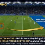 Phân tích tình huống chuyển trạng thái tấn công (Positive Transition) chớp nhoáng của Leicester City khi N'Golo Kante đoạt bóng và phát động cho Jamie Vardy.
