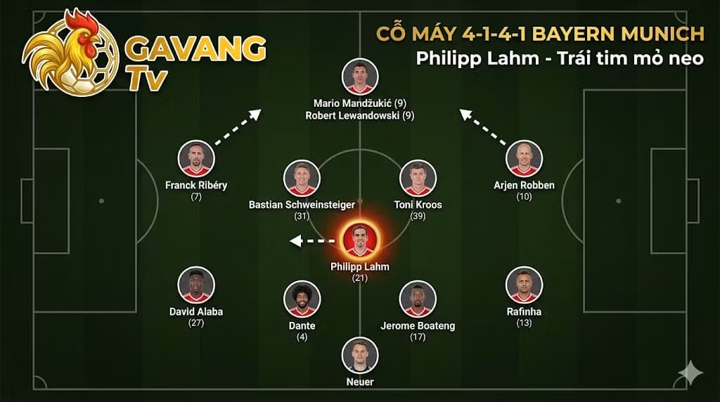 Sơ Đồ 4-1-4-1: Cỗ Máy “Bóp Nghẹt” Tuyến Giữa Và Lời Giải Bài Toán Chiến Thuật Tối Ưu