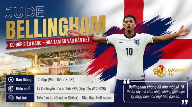 Tiền vệ Jude Bellingham ăn mừng cú đúp đẳng cấp giúp tuyển Anh ngược dòng hạ Na Uy 2-1 tại tứ kết World Cup 2026 - Phân tích từ chuyên gia Gavang TV.