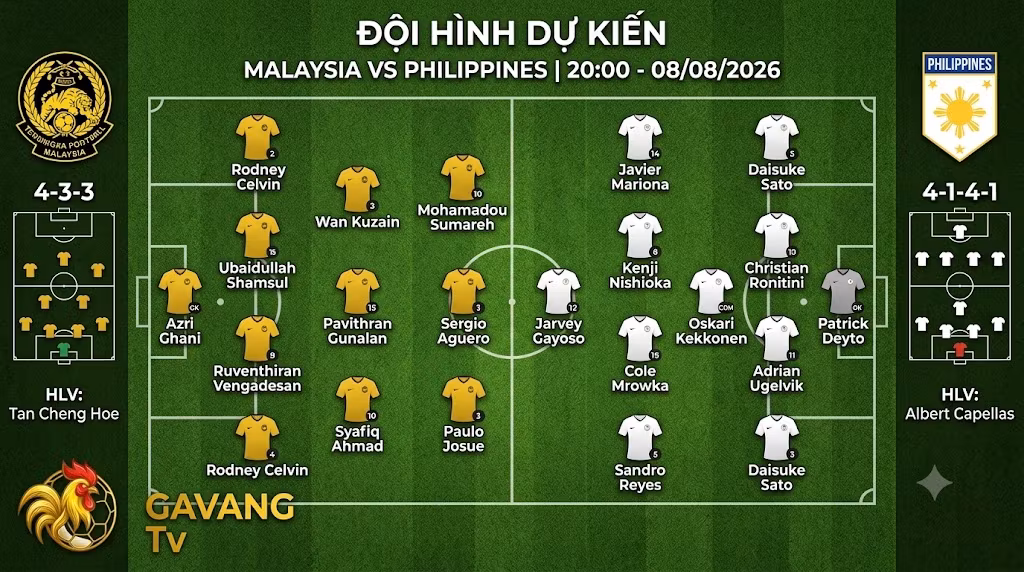 Sơ đồ đội hình dự kiến Malaysia vs Philippines lúc 20h00 ngày 8/8/2026, chiến thuật 4-3-3 của HLV Tan Cheng Hoe đối đầu 4-1-4-1.