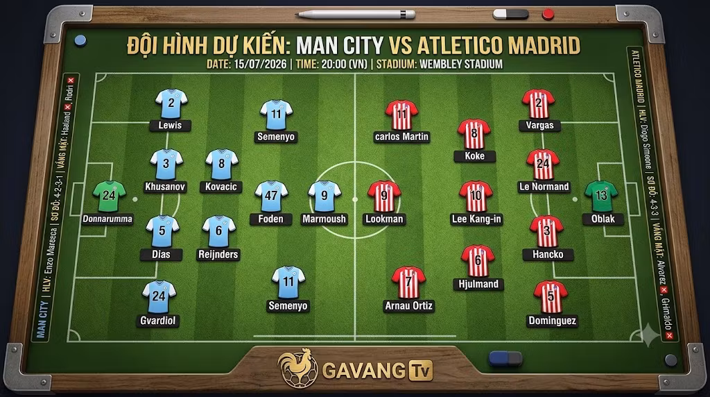 Sa bàn chiến thuật mô phỏng đội hình dự kiến 4-2-3-1 của Man City (HLV Maresca) và 4-3-3 của Atletico (HLV Simeone), hiển thị danh sách cầu thủ đá chính và vắng mặt (Haaland, Rodri, Alvarez, Grimaldo), có logo GAVANG TV.