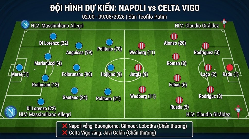 Sơ đồ chiến thuật 3D và đội hình dự kiến ra sân trận Napoli vs Celta Vigo