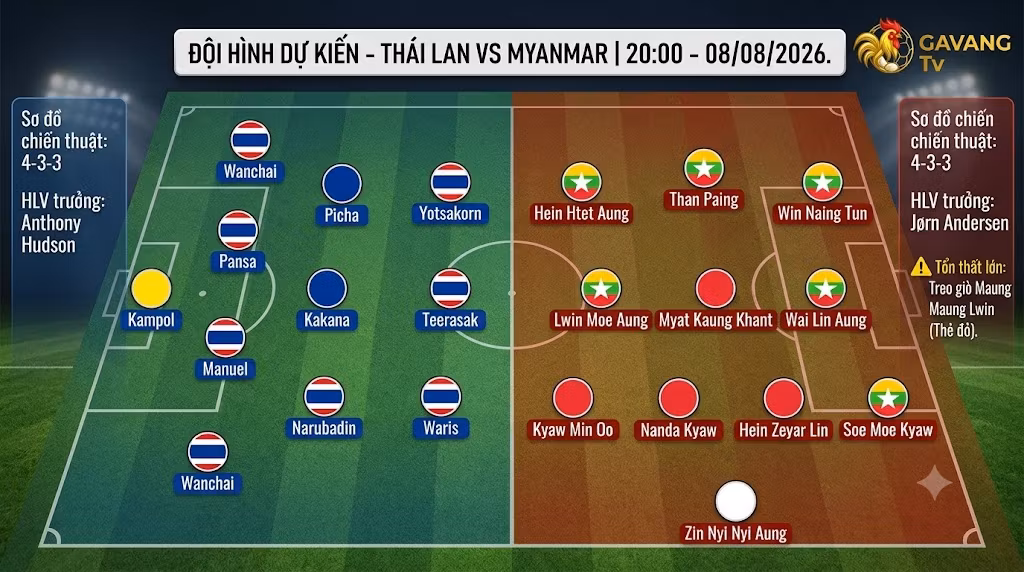 Sơ đồ đội hình dự kiến 4-3-3 của tuyển Thái Lan và tuyển Myanmar trước trận đấu ngày 8/8/2026.