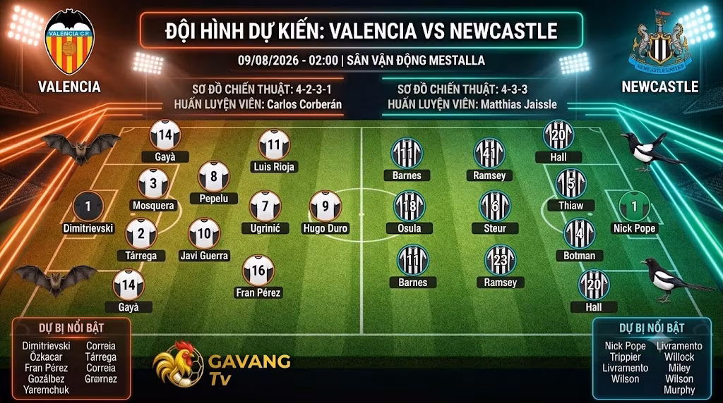 Đội hình dự kiến và sơ đồ chiến thuật 4-2-3-1 của Valencia đối đầu 4-3-3 của Newcastle