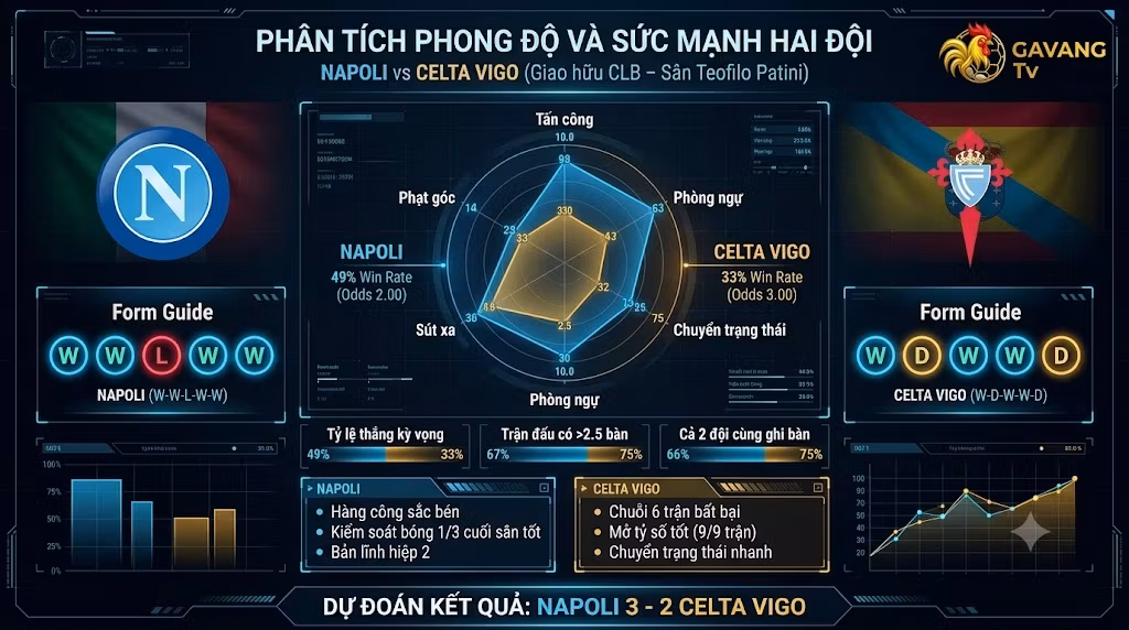 Bảng phân tích phong độ 5 trận gần nhất và dữ liệu thống kê chuyên sâu Napoli vs Celta Vigo